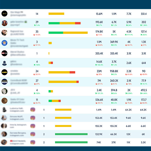 Influencer Marketing Tabelle